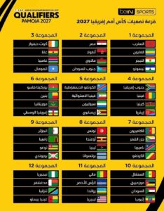 نتائج قرعة تصفيات كأس أمم إفريقيا